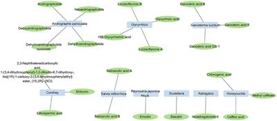 Anti-HIV activity in traditional Chinese medicine: clinical implications of monomeric herbal remedies and compound decoctions